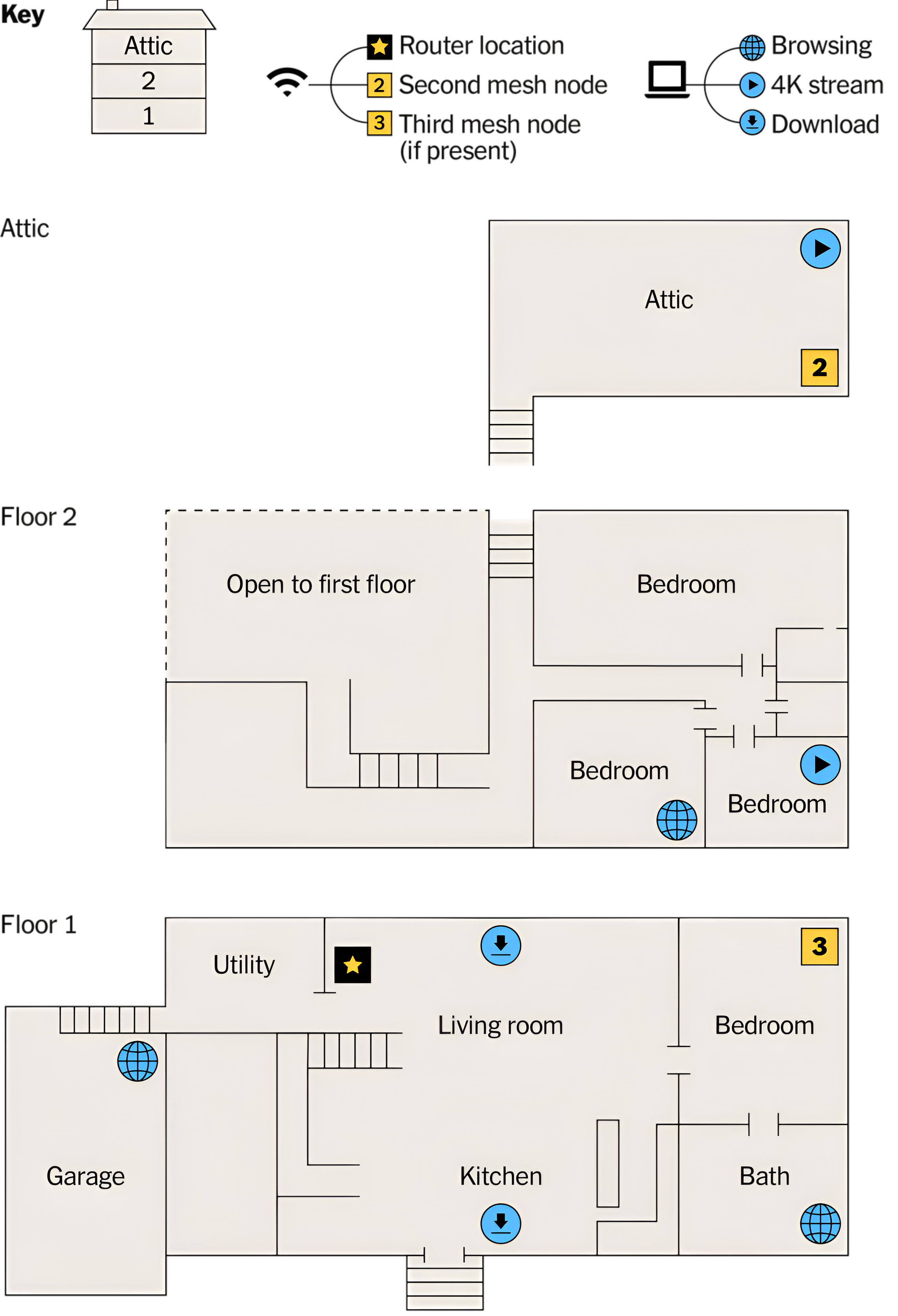 Wi-Fi Mesh Placement